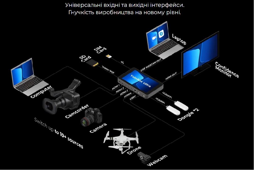 Зображення товару