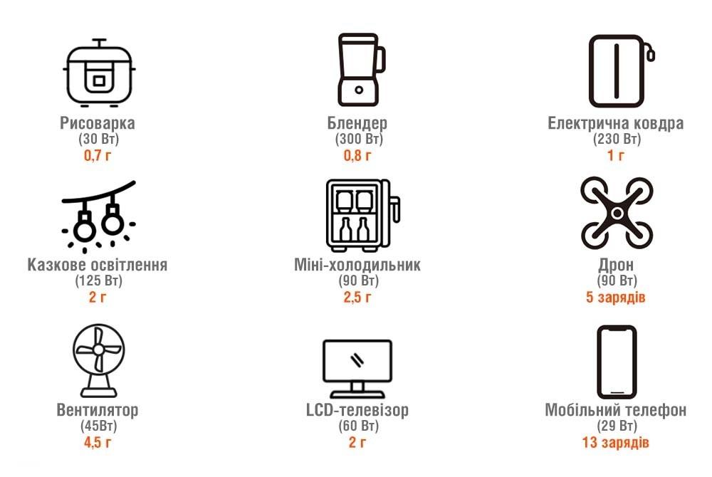 Зображення товару