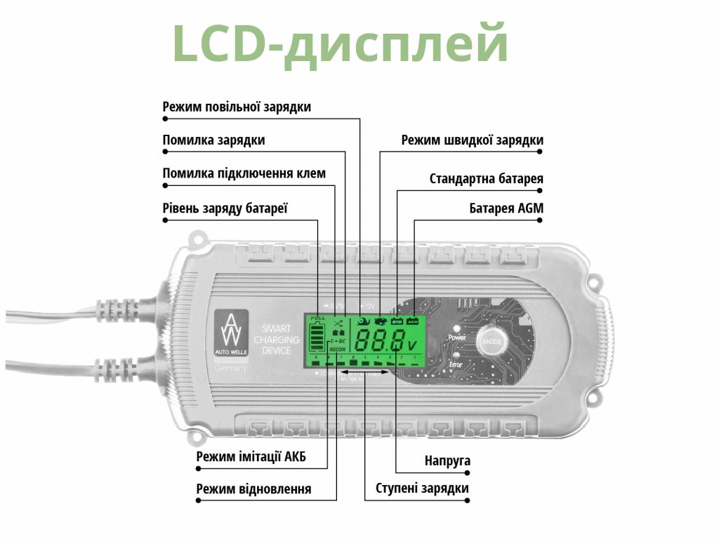 Зображення товару