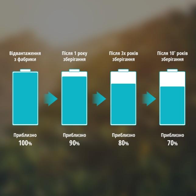 Зображення товару